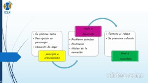 estructura-de-la-narracion